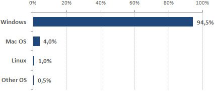 linux_stats-4308641